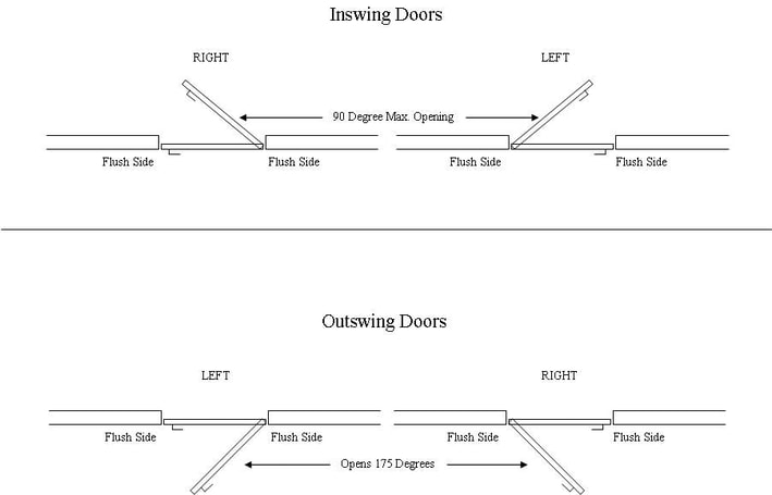 Frameless Door Swing Directions