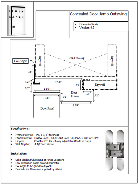 Frameless Door Rough Openings